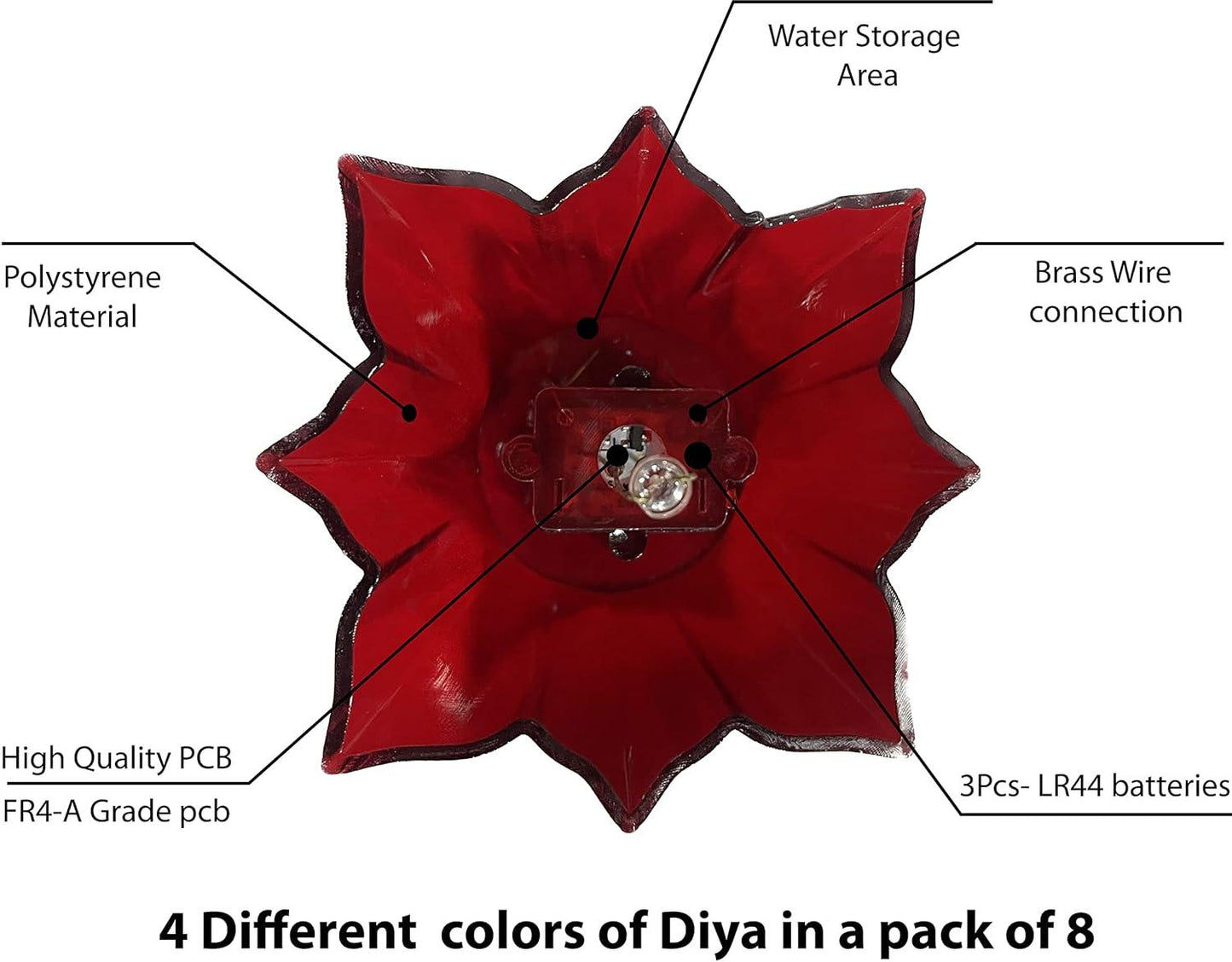 3D Water Sensor Reflection Led Diyas Candle with Water Sensing Technology (Pack Of 6/24)
