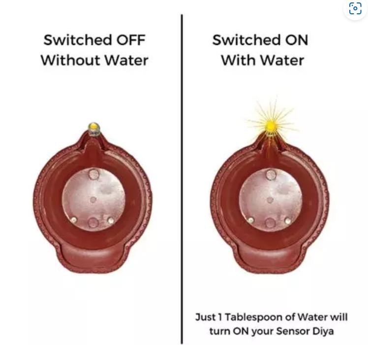 LED Light Water Sensor Diyas Plastic with, Ambient Lights, (Pack of 6/12/24)